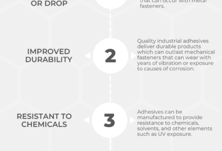 Mechanical Fasteners versus Industrial Adhesives In Automotive