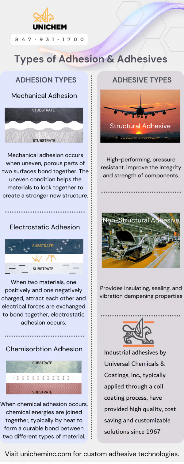 Types of Adhesives and How They Work Unichem
