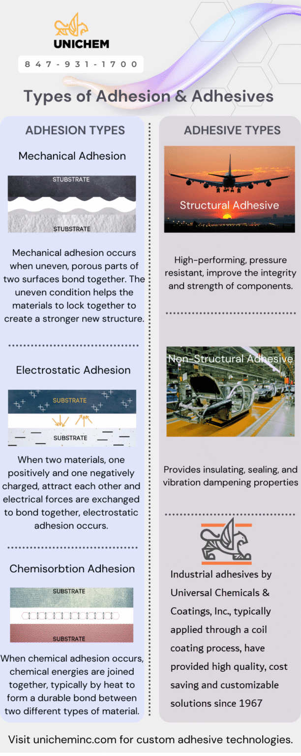 Types of Adhesives and How They Work - Unichem