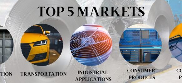 The Coil Coating Process Serves These Top 5 Markets