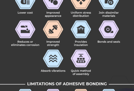 Adhesives VS Fasteners- infographic