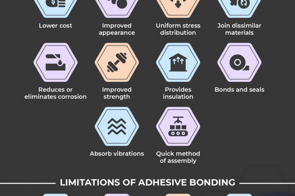 https://unicheminc.com/industrial-adhesives/industrial-adhesive-bonding-benefits-and-limitations/