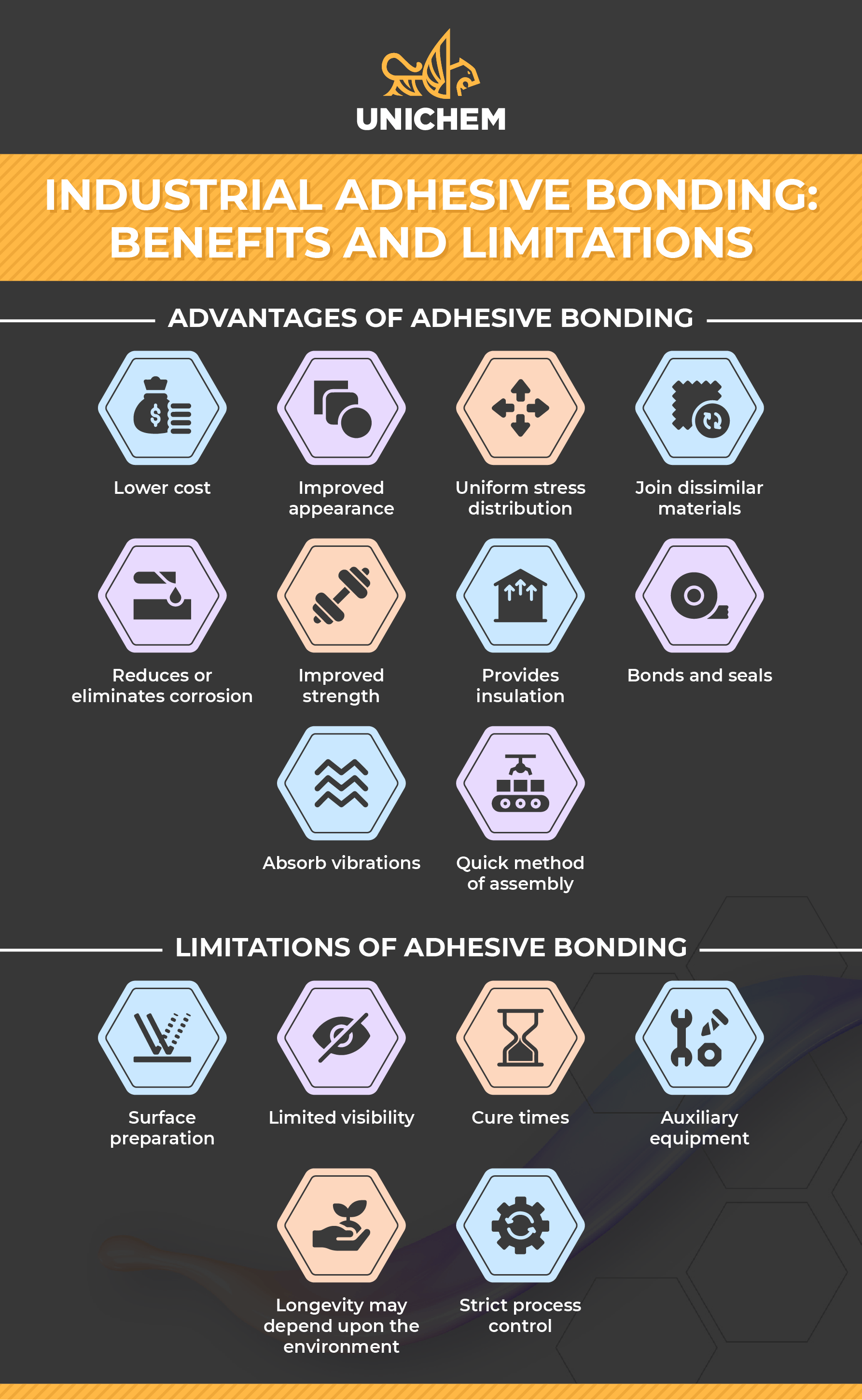 industrial adhesive bonding benefits and limitations infographic