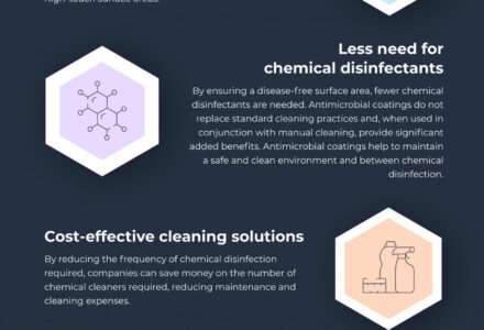 The Benefits of Antimicrobial Coatings