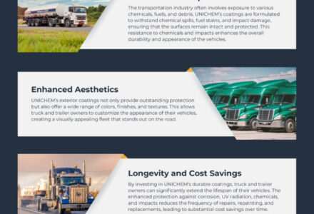 Advanced Exterior Coatings- Infographic