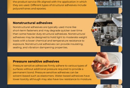 Types of Industrial Adhesives- Infographic