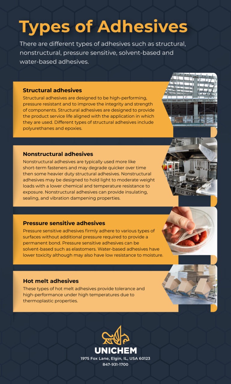 Types Of Industrial Adhesives- Infographic - Unichem