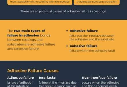 Adhesion Failure of Coatings- Infographic