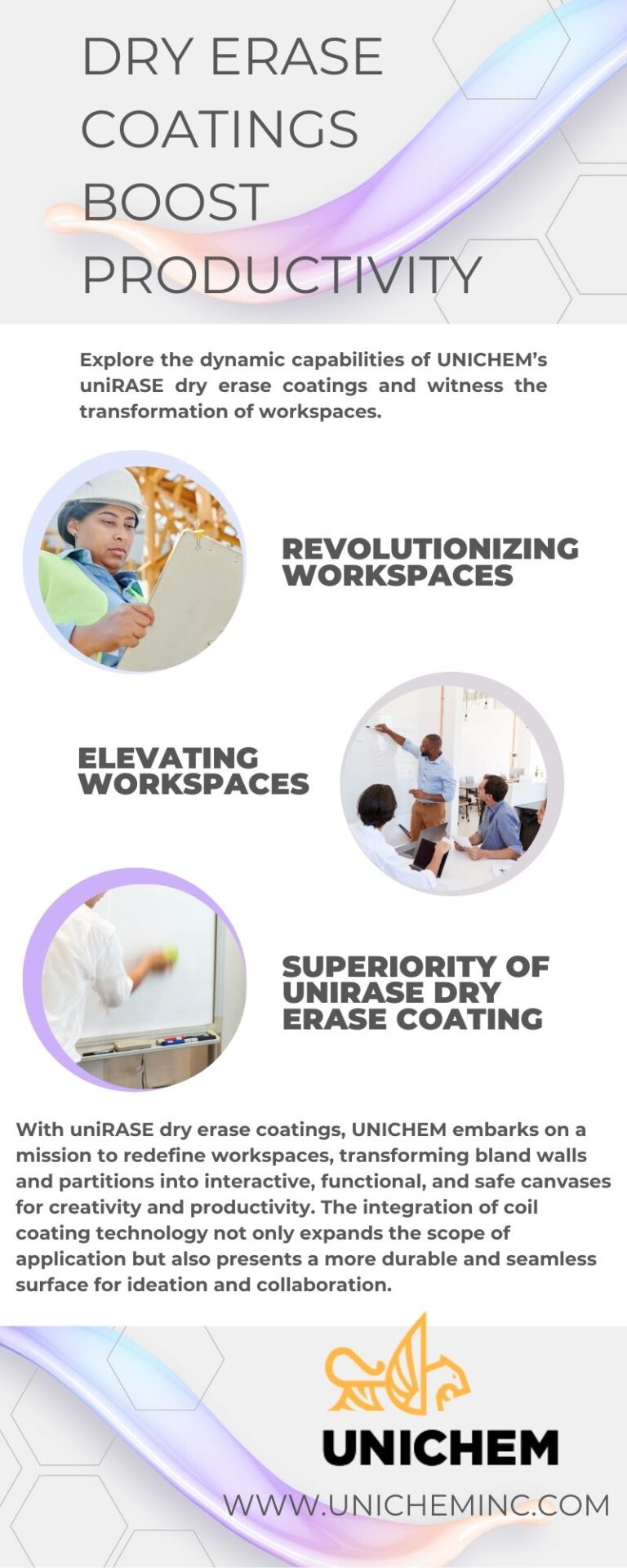 Dry Erase Coatings Boost Productivity Infographic Unichem