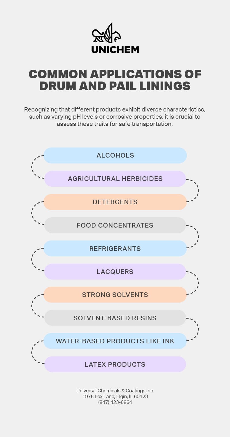 Common Applications of Drum and Pail Linings- Infographic