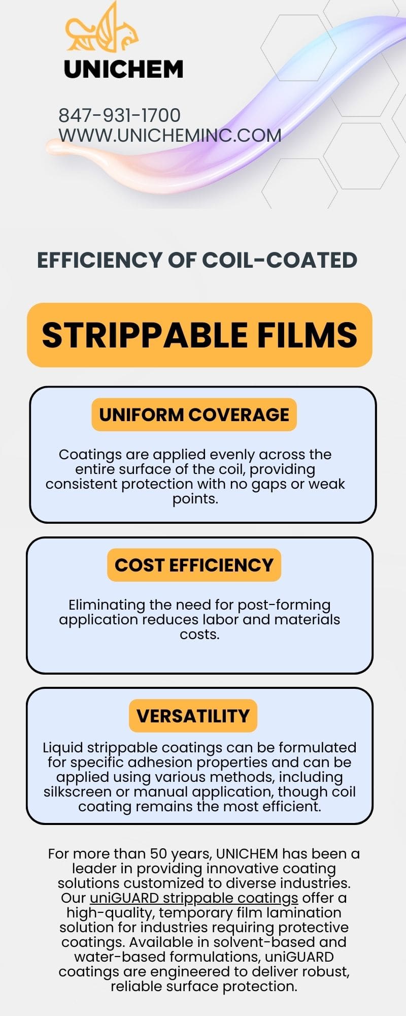 Efficiency of Coil-Coated Strippable Films Infographic