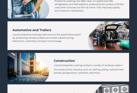 Strippable Protective Coatings Add Value to Many Industries- Infographic