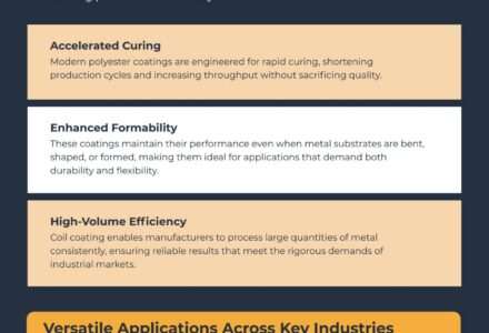 Polyester Coil Coating Usage in Industrial Markets- Infographic