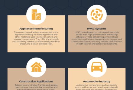 Applications for Thermosetting Laminating Adhesives -Infographic