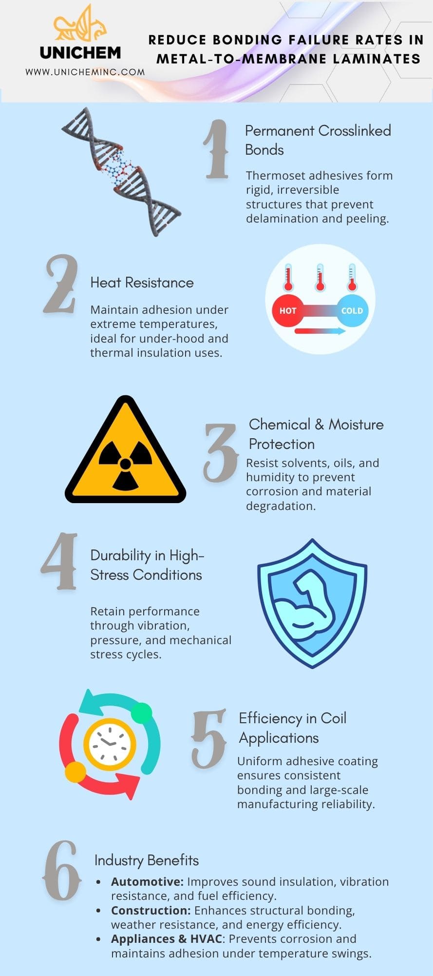 Reduce Bonding Failure Rates in Metal-to-Membrane Laminates- Infographic