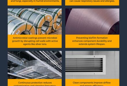 How Antimicrobial Coatings Protect HVAC Systems-Infographic
