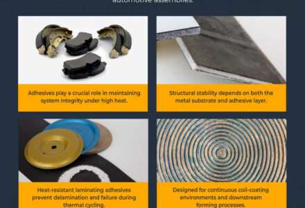 The Science of Heat-Resistant Laminating Adhesives-Infographic